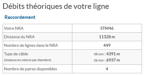 Un village sans ADSL